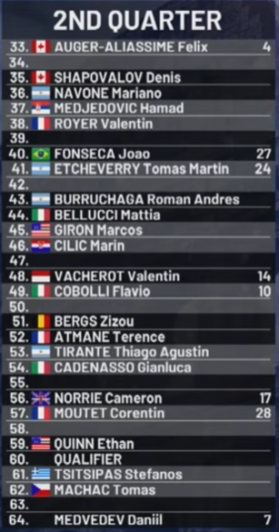 Cuadro Medvedev en ATP Roma 2026