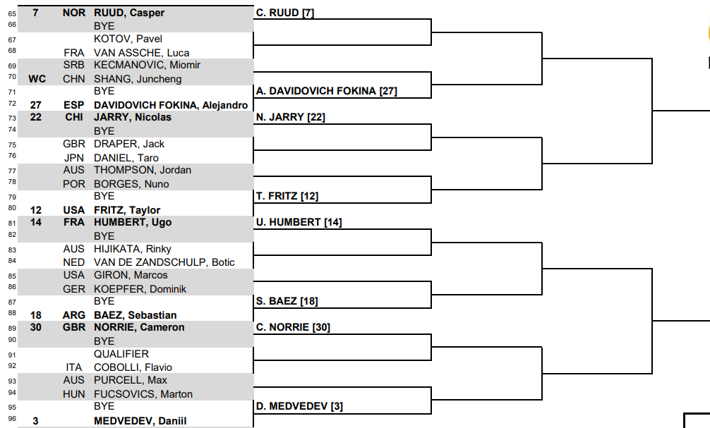Cuadro Medvedev Miami Open 2024