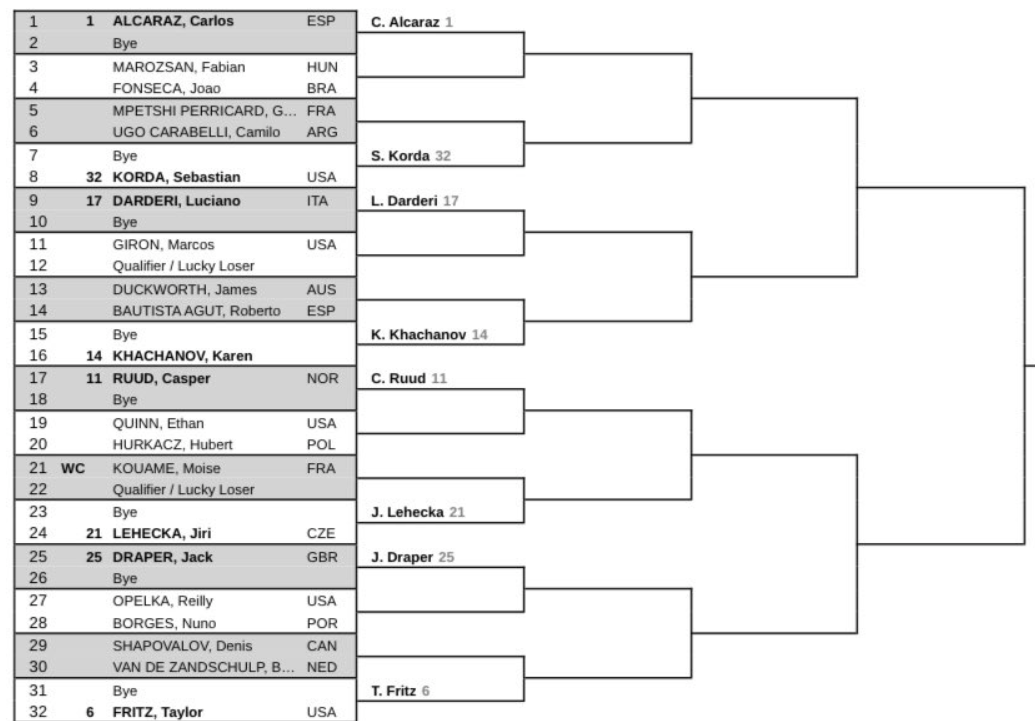 Cuadro Alcaraz en Miami Open 2026