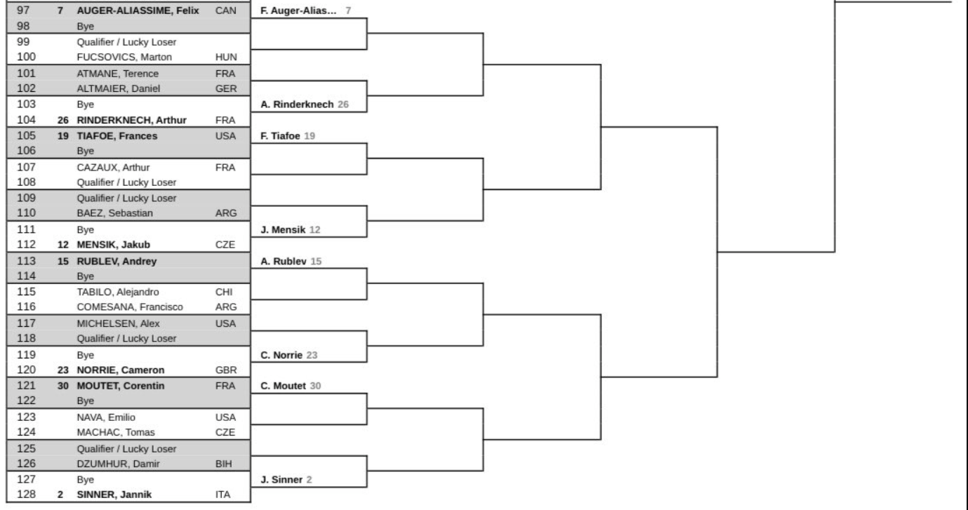 Cuadro Sinner en Miami Open 2026