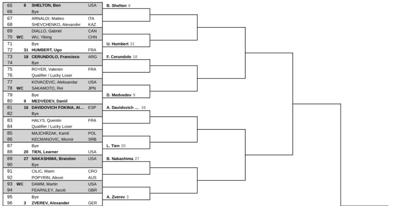 Cuadro Zverev en Miami Open 2026