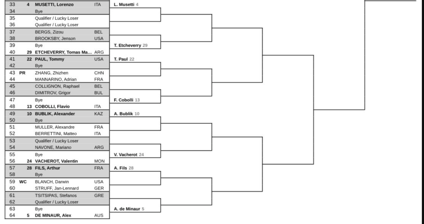 Cuadro Musetti en Miami Open 2026