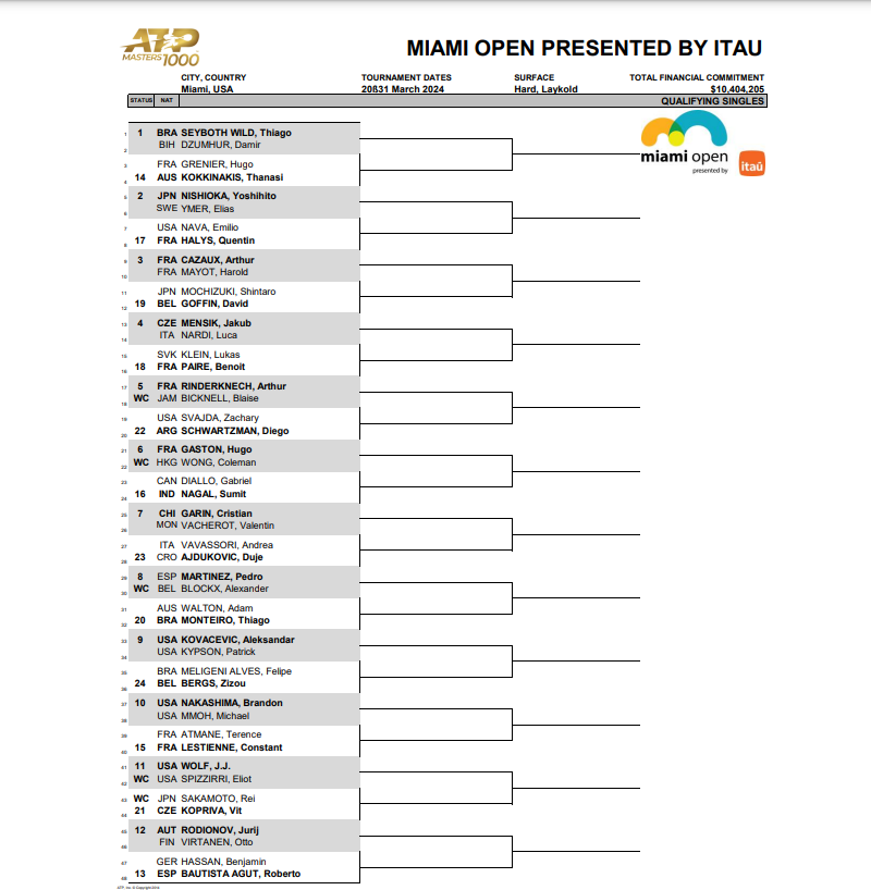 Cuadro de la frase previa del Miami Open 2024.