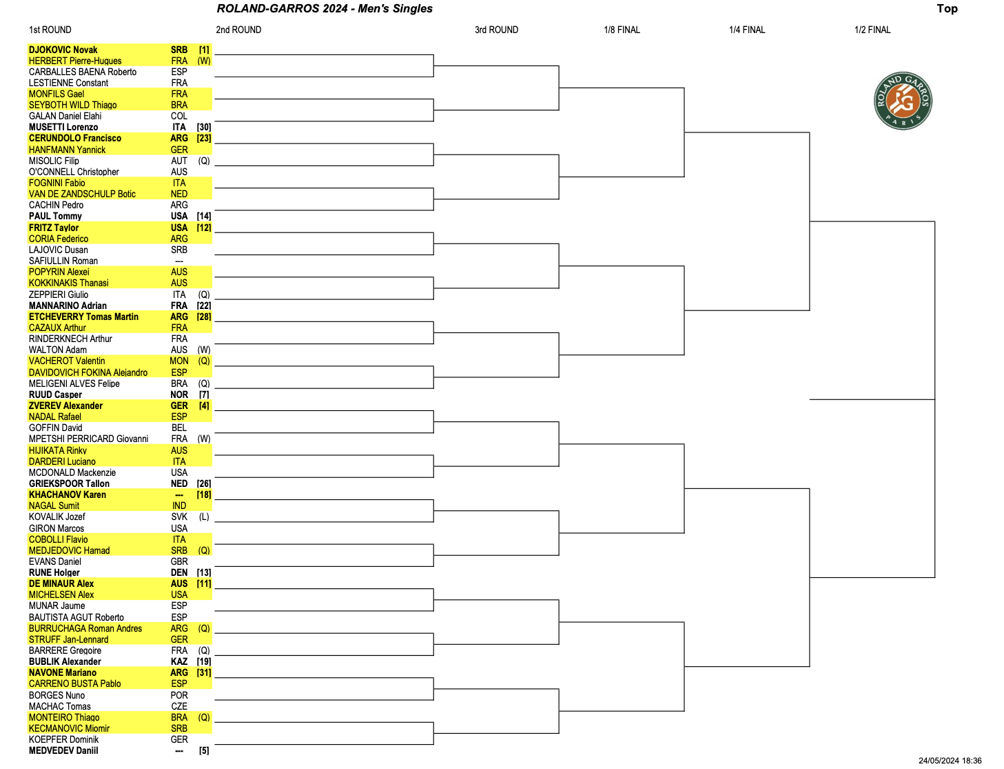 Cuadro Roland Garros.