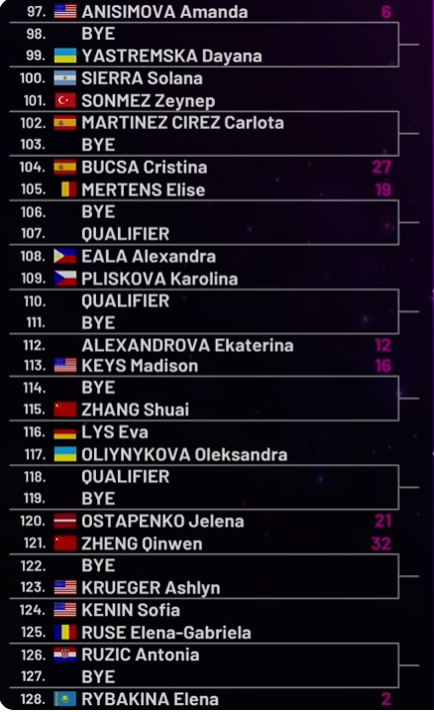 Cuadro Rybakina en Mutua Madrid Open 2026