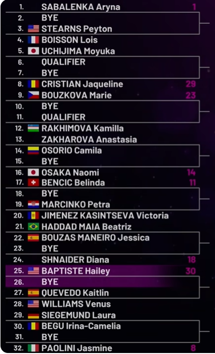 Cuadro Sabalenka Mutua Madrid Open 2026