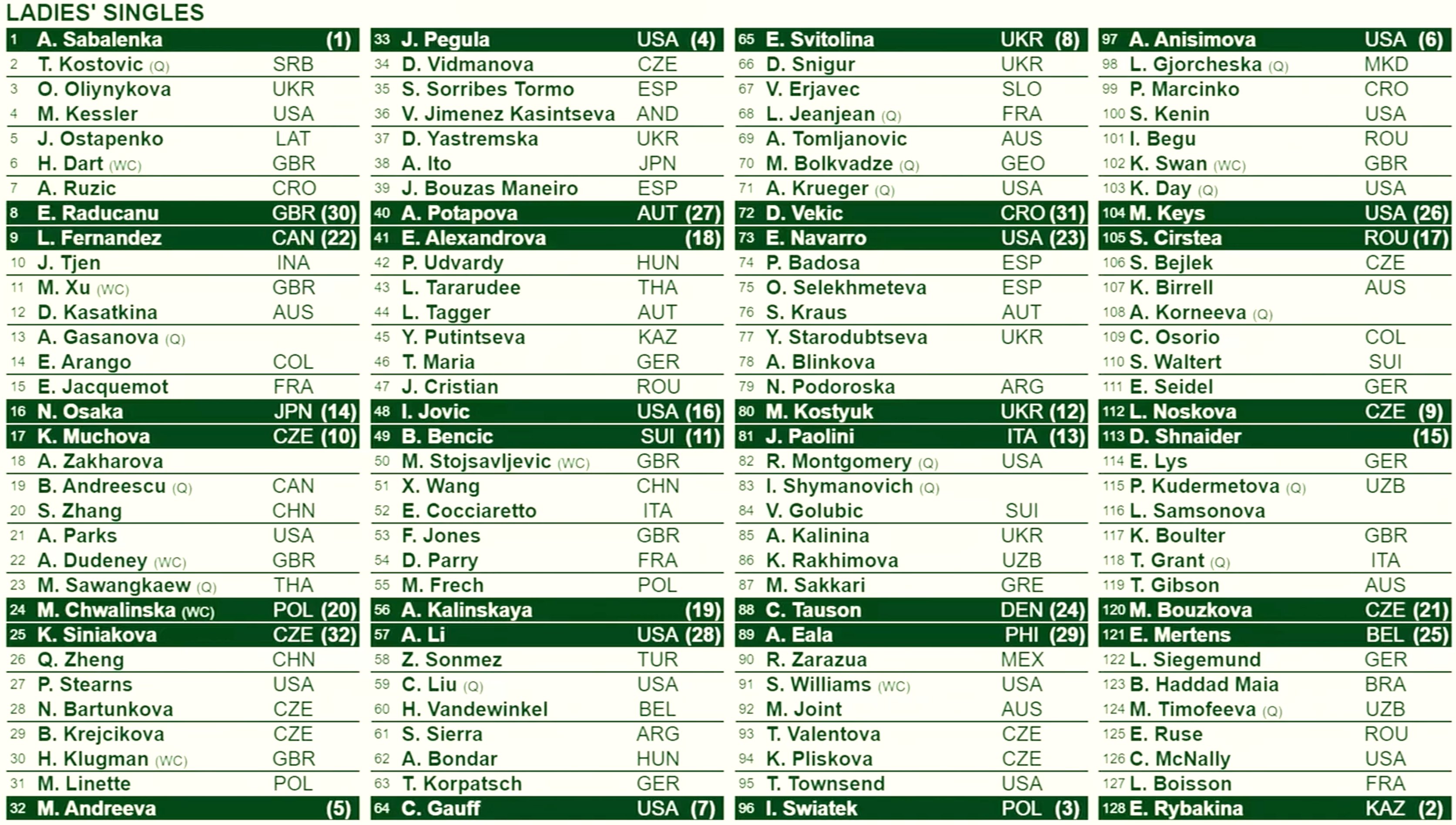 Serena Williams' Draw at Wimbledon 2026