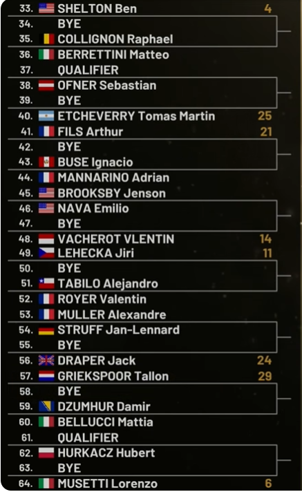 Cuadro Shelton y Musetti en Mutua Madrid Open 2026