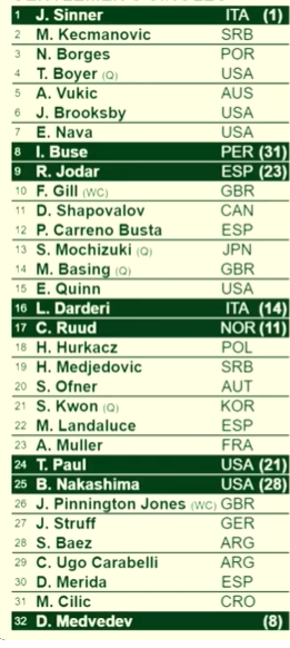 Sinner's Wimbledon 2026 Draw. Photo: gettyimages