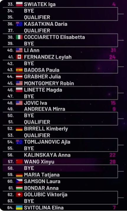 Cuadro Swiatek en Mutua Madrid Open 2026