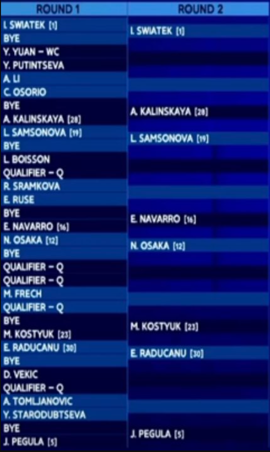 Cuadro Swiatek en Pekín 2025. Foto: wtatennis.com