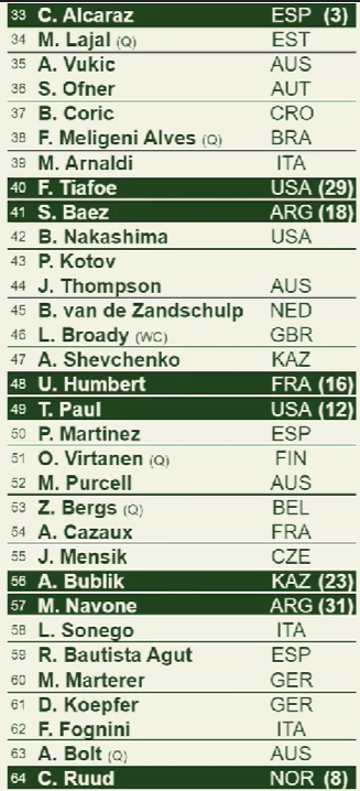 Cuadro de Alcaraz en Wimbledon 2024