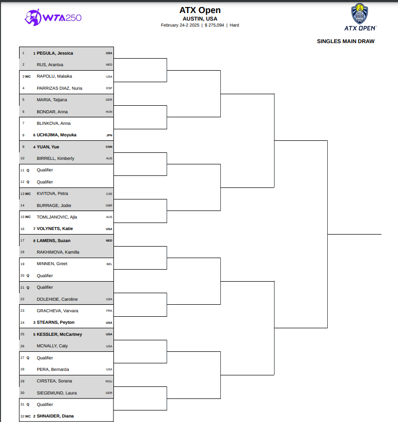WTA 250 Austin 2025 Draw