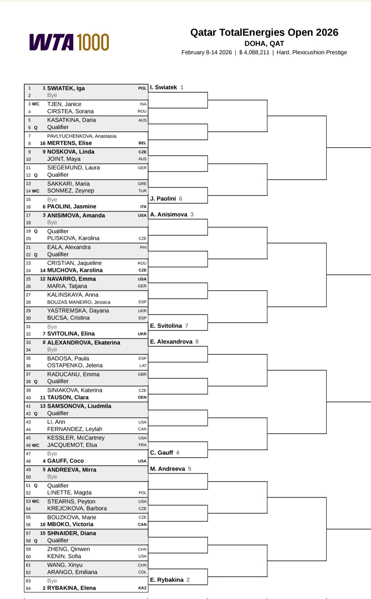 WTA Doha 2026 bracket.