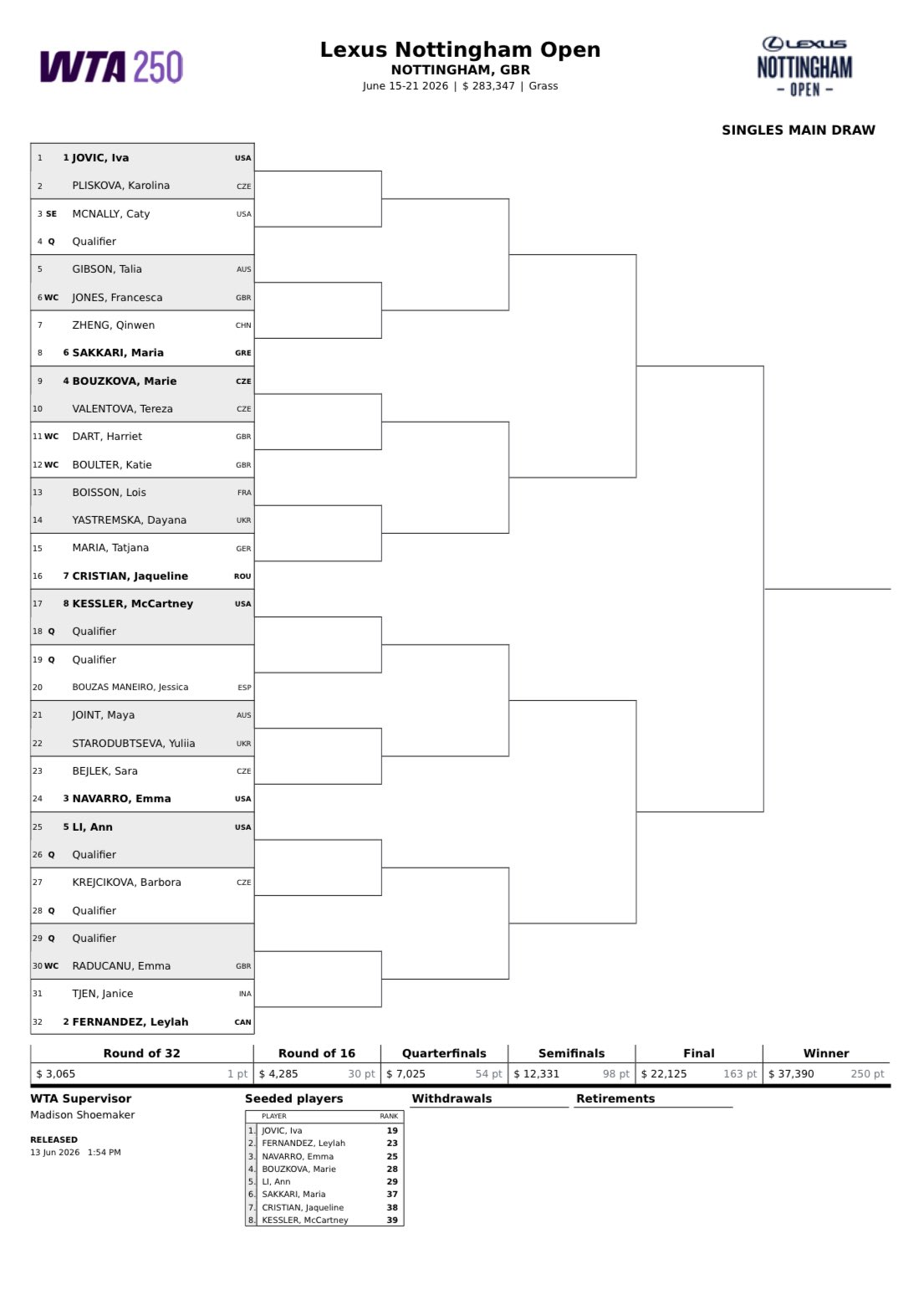 Cuadro WTA Nottingham 2026