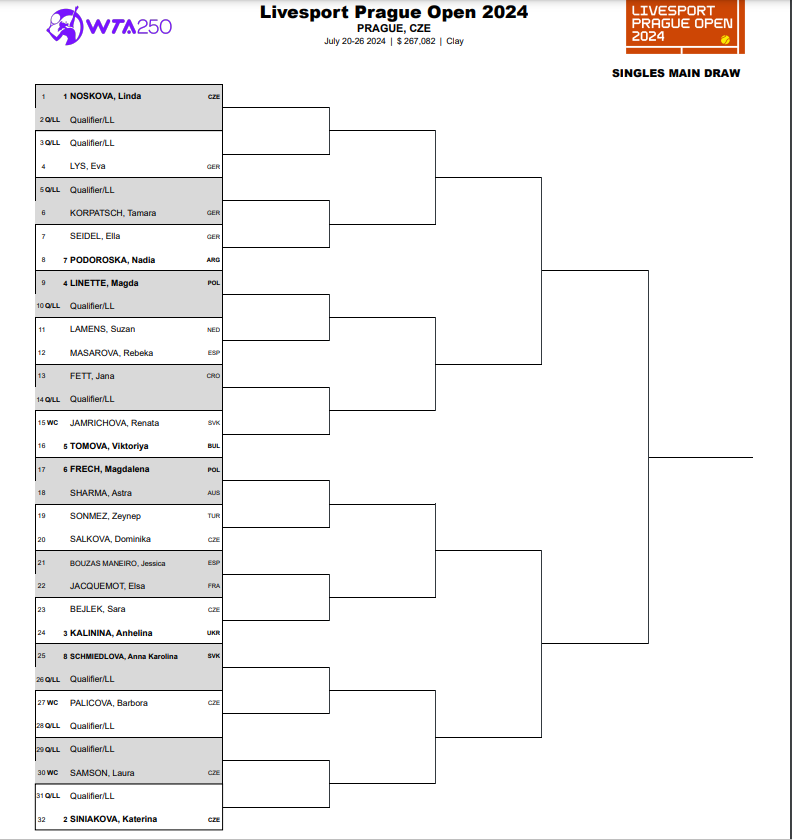 WTA Prague 2024 Draw