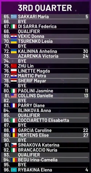 Cuadro WTA Roma 2024 Rybakina
