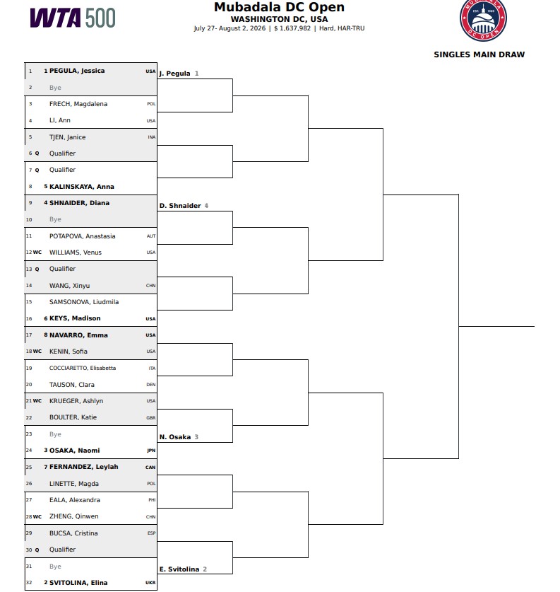 Cuadro WTA Washington 2026