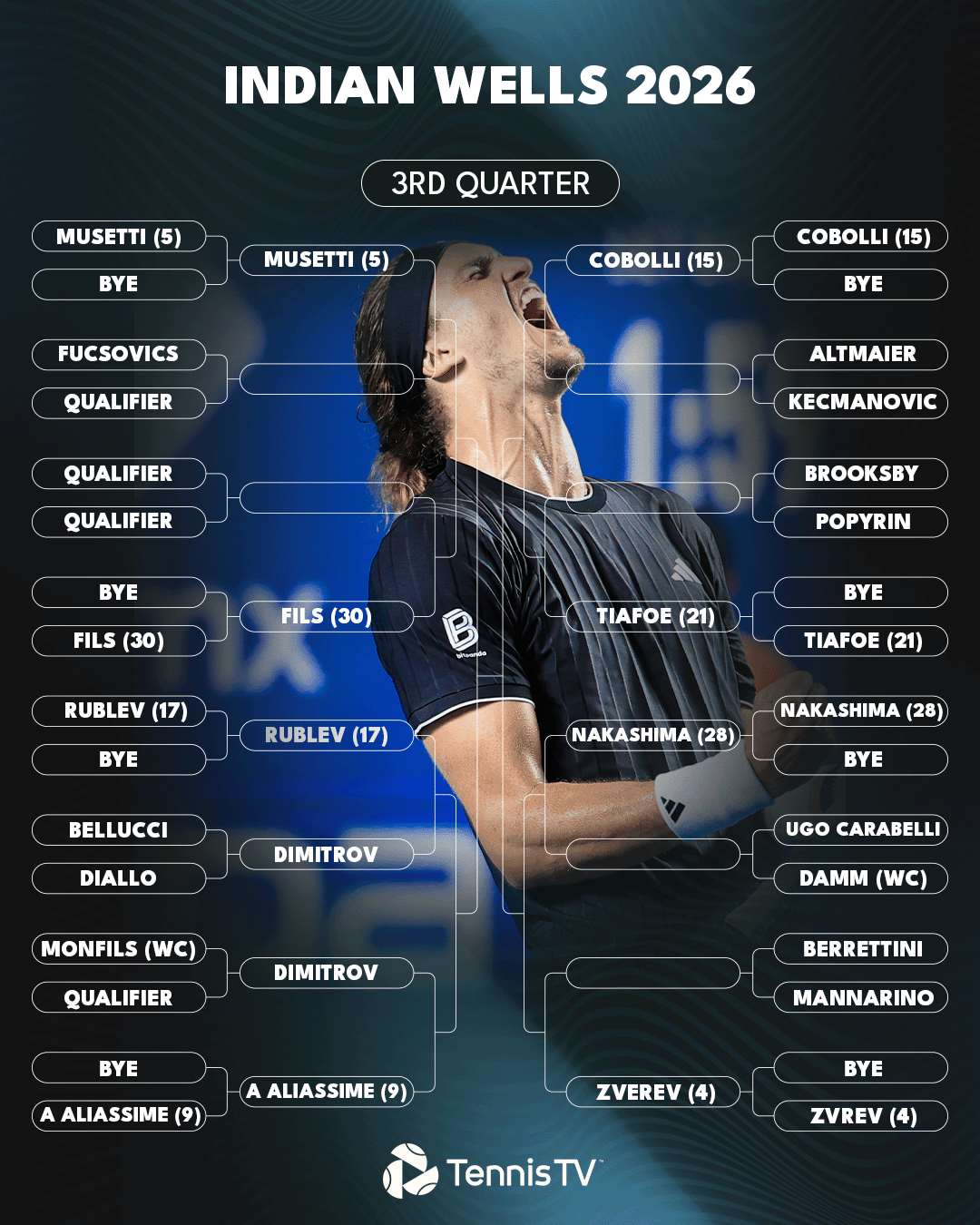 Tabellone Zverev Indian Wells