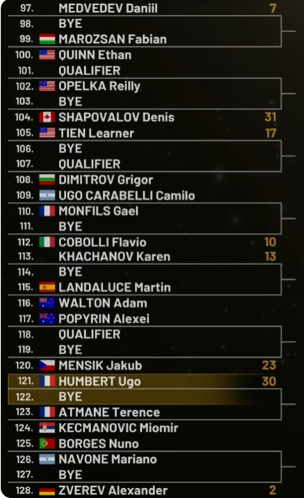 Cuadro Zverev y Medvedev en Mutua Madrid Open 2026