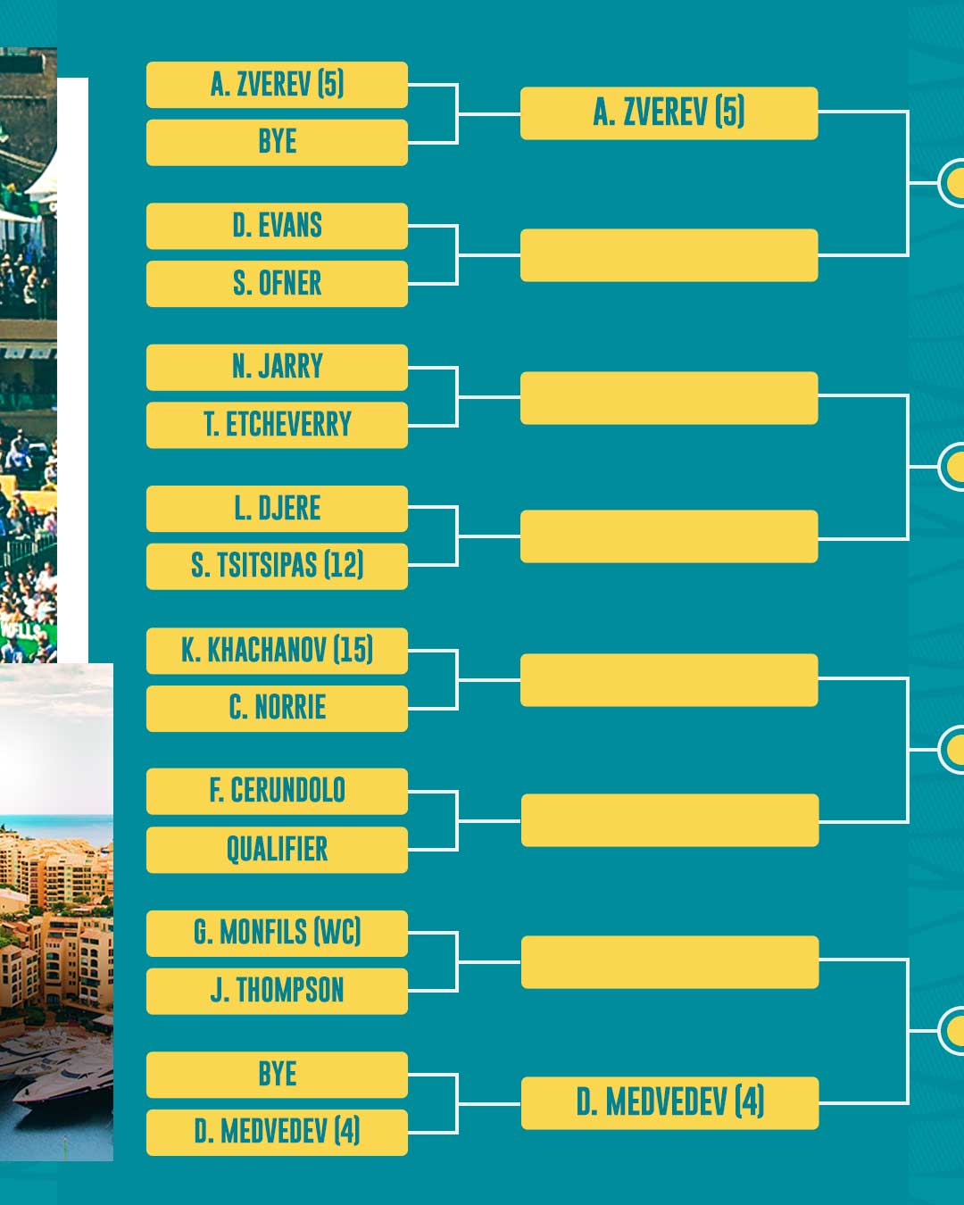 Cuadro Zverev en Montecarlo