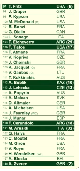 Cuadro Zverev Wimbledon 2026