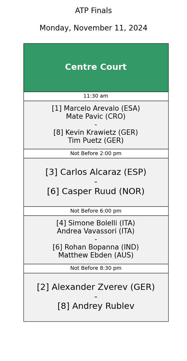 Debuts de Alcaraz y Zverev en ATP Finals 2024