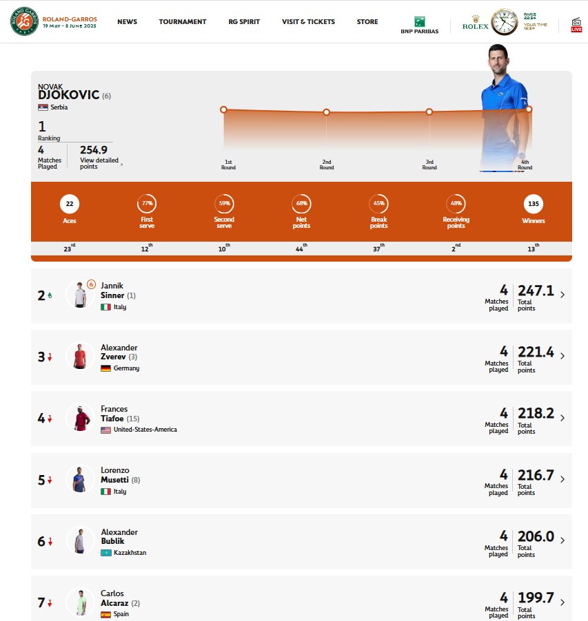 Estadisticas RG 25