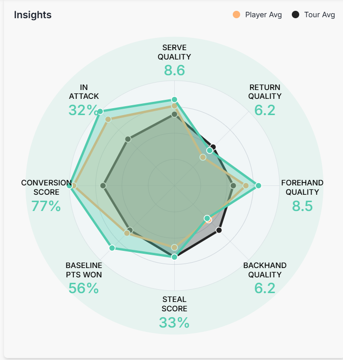 Datos de Tsitsipas en Gstaad