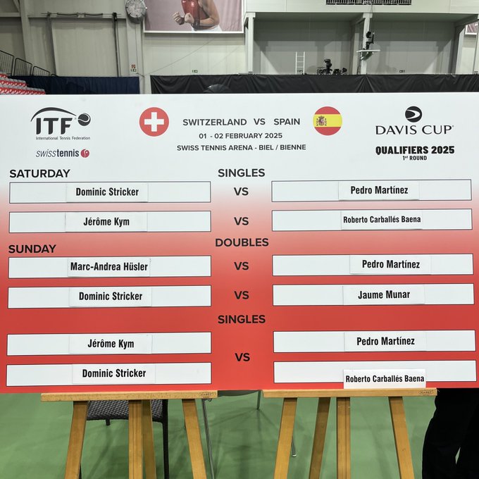 Analysis Spain vs Switzerland Davis Cup 2025