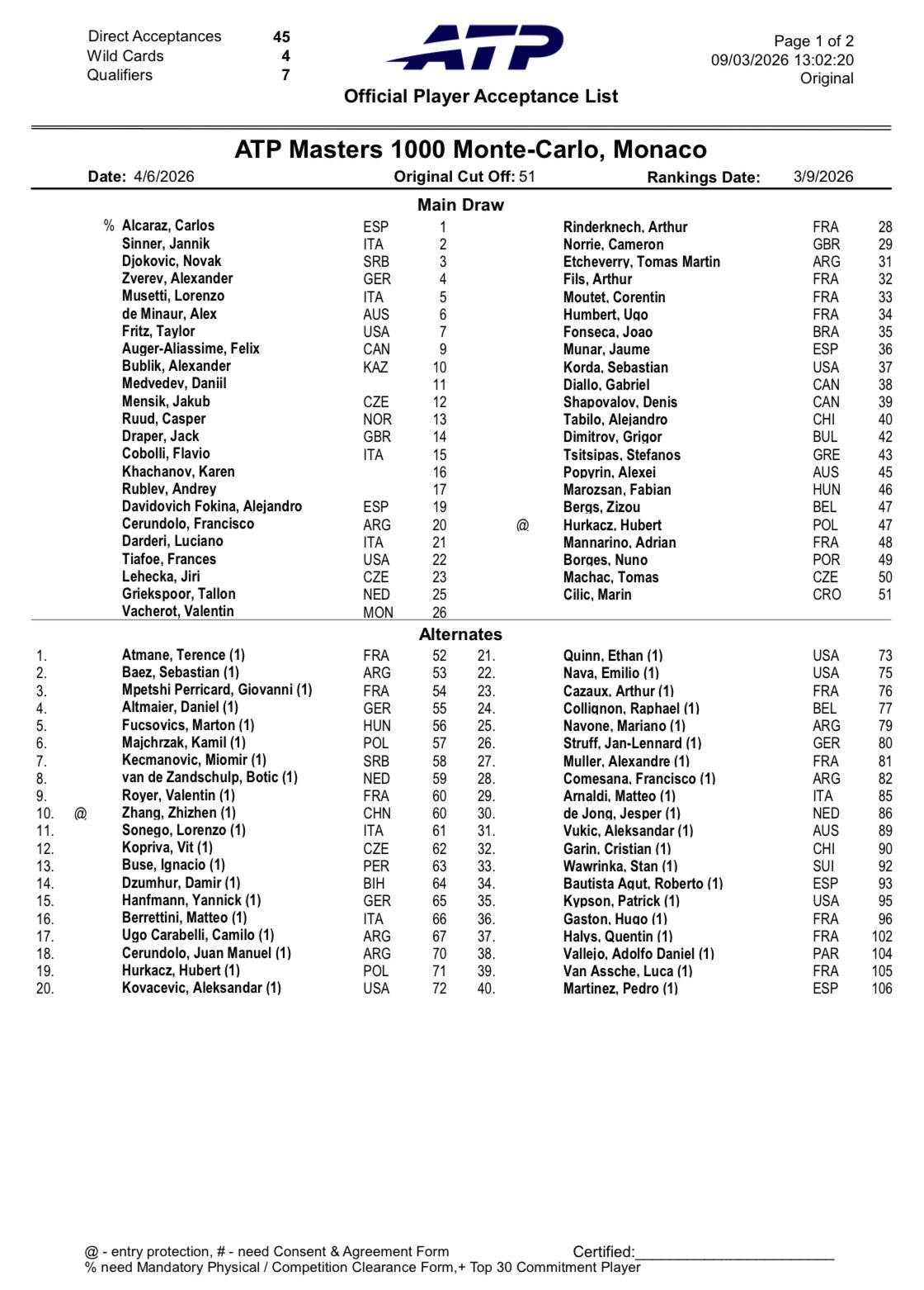 Inscritos en ATP Montecarlo 2026. Foto: atptour.com