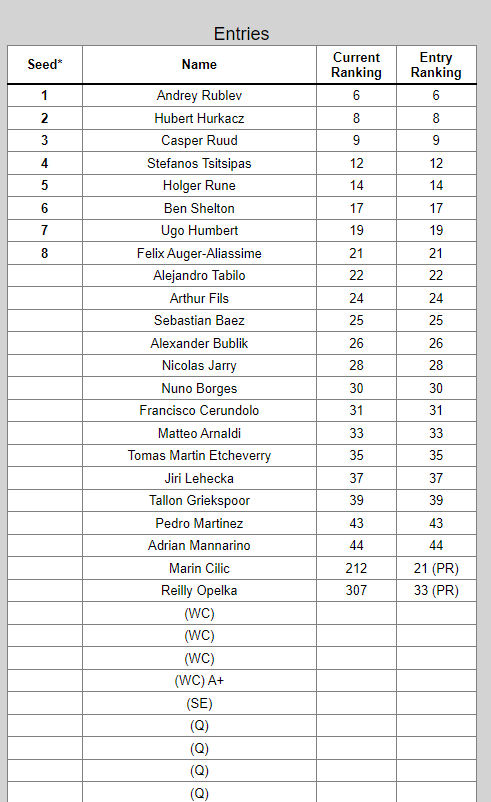 Entry List ATP Basilea 2024.