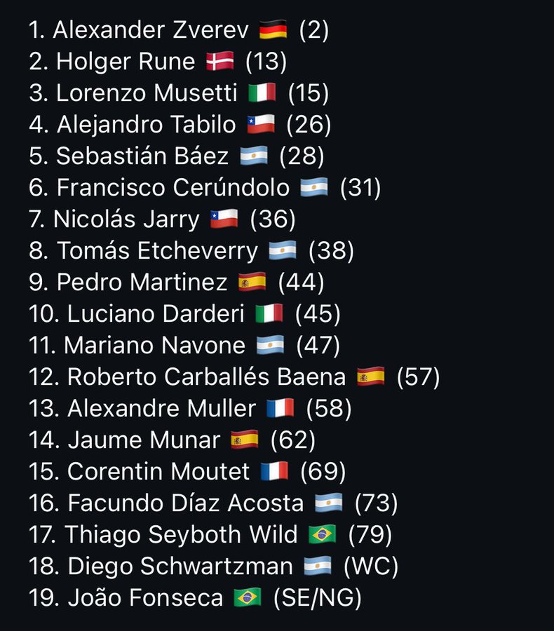 Entry List torneo de Buenos Aires 2025