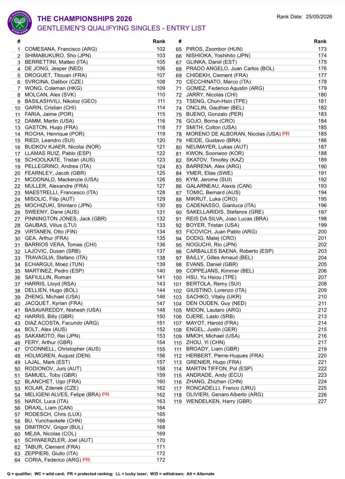 Entry List fase previa masculina de Wimbledon 2026