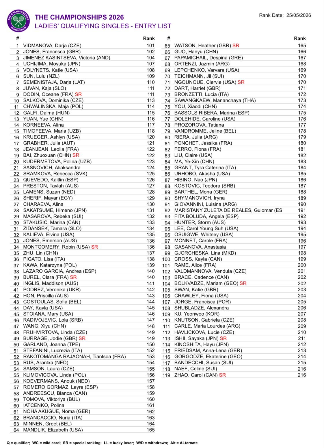 Entry list fase previa femenina Wimbledon 2026