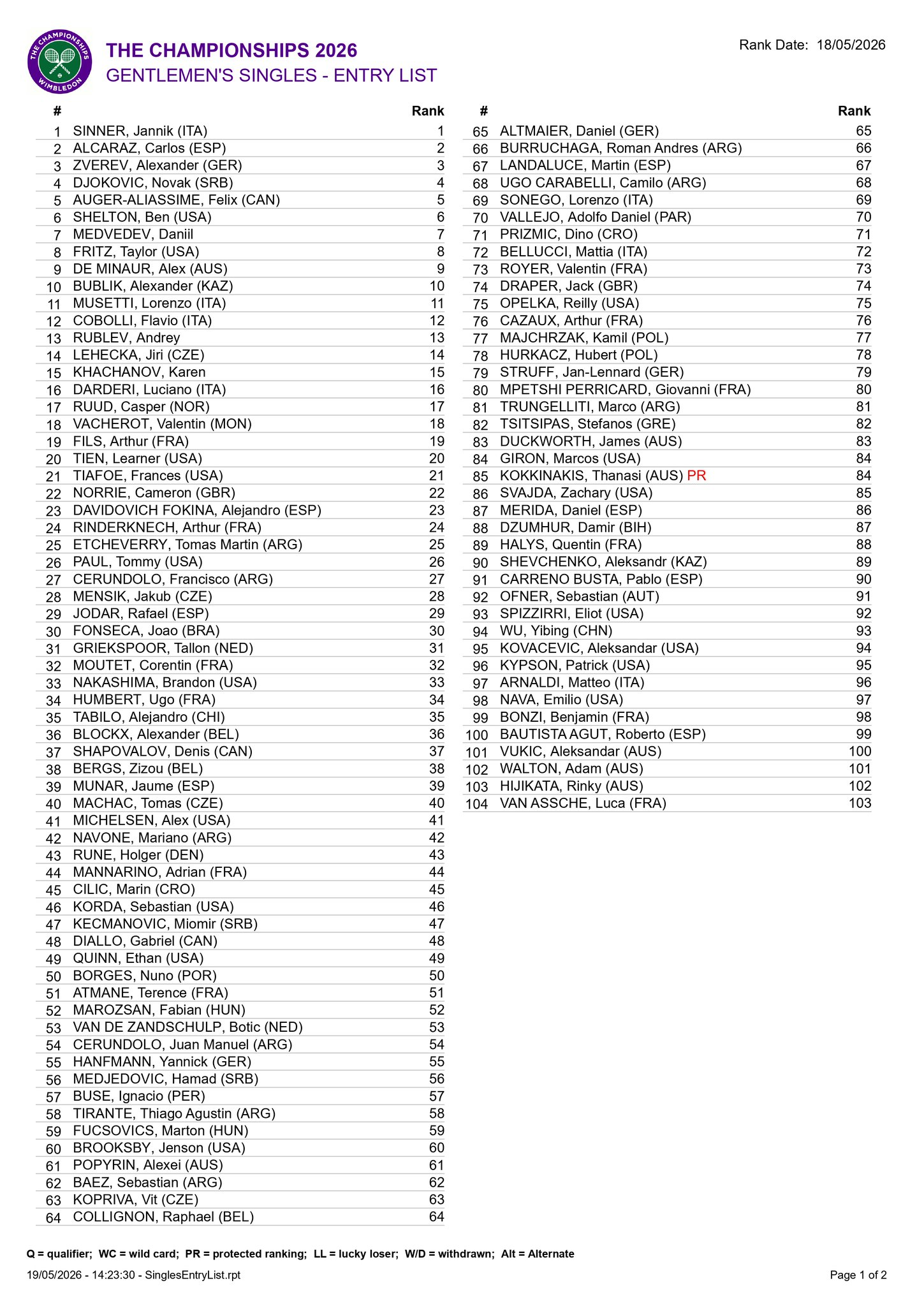 Entry List Wimbledon 2026