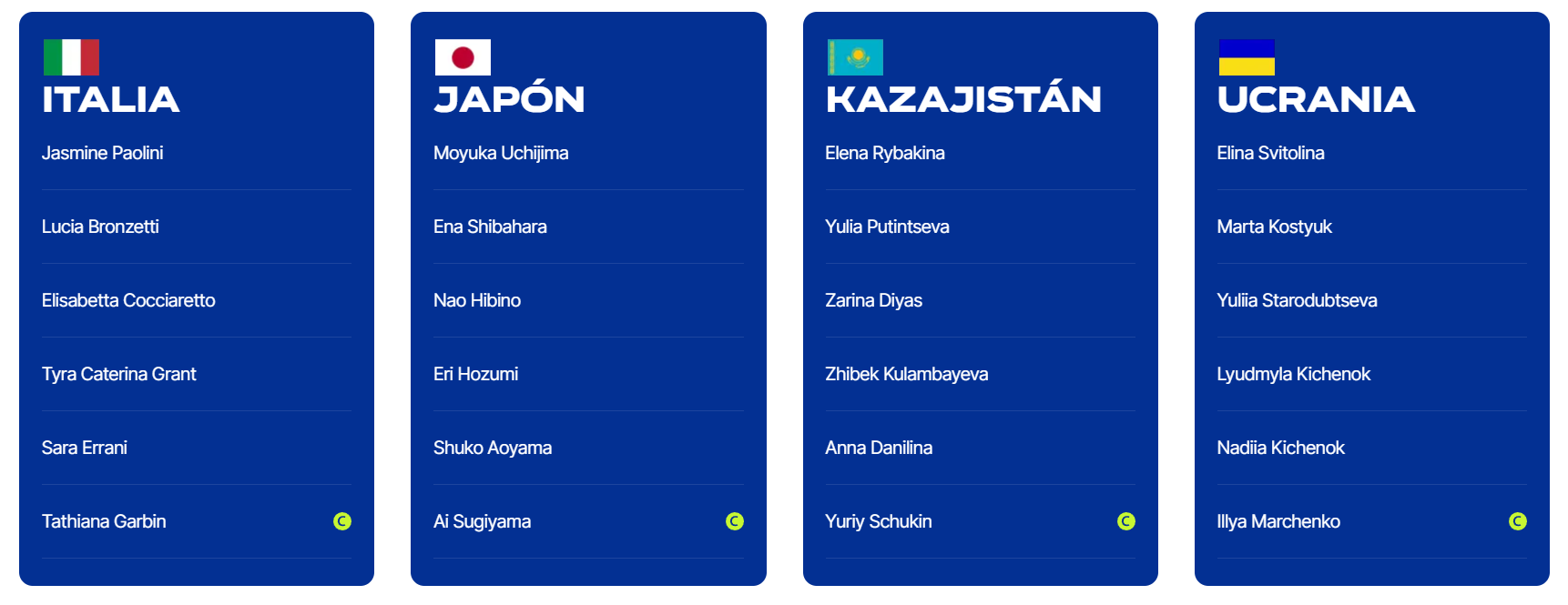 Equipos en BJK Cup Finals. Foto: bjkcup.com