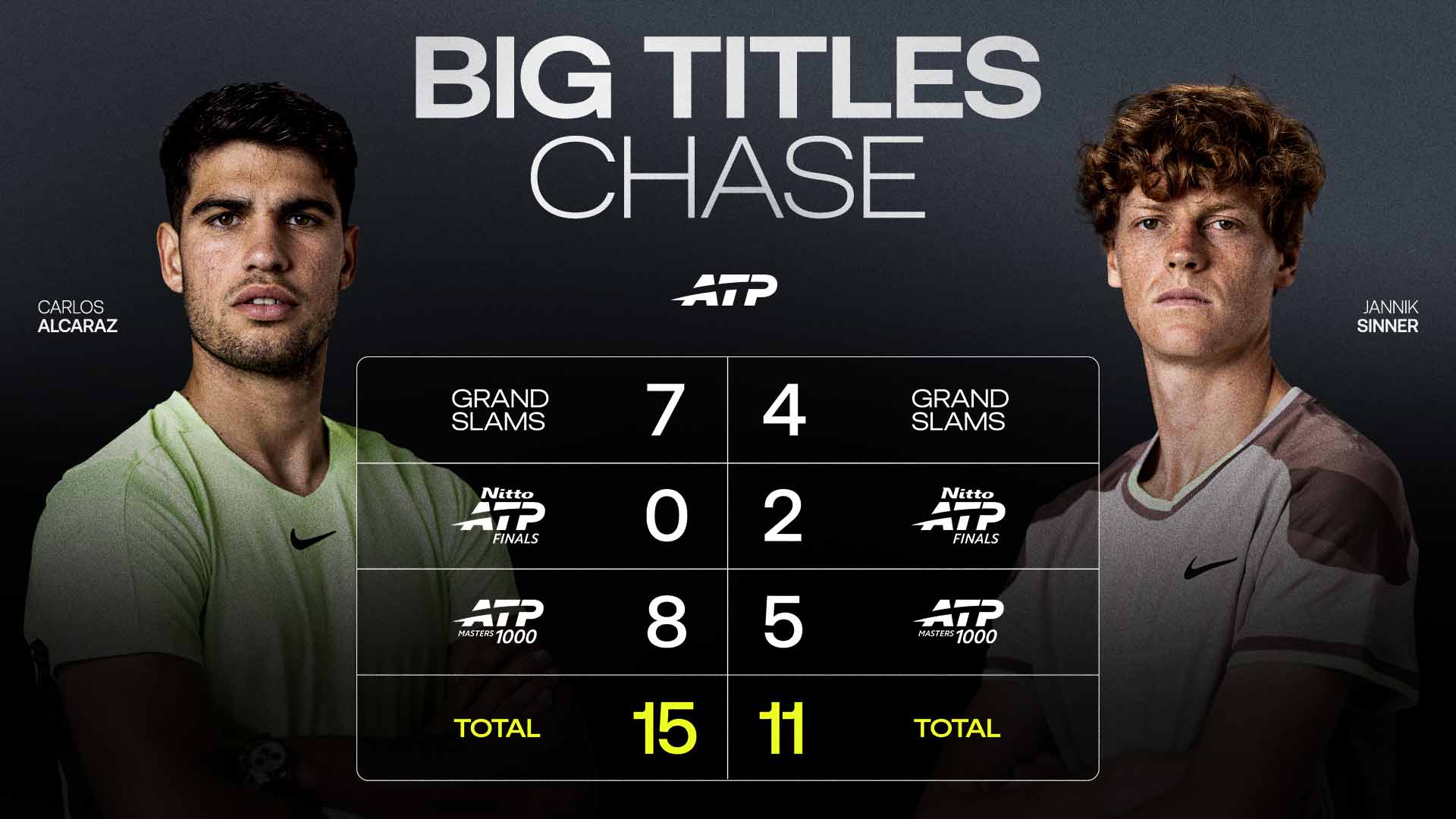 Alcaraz y Sinner Grandes Títulos