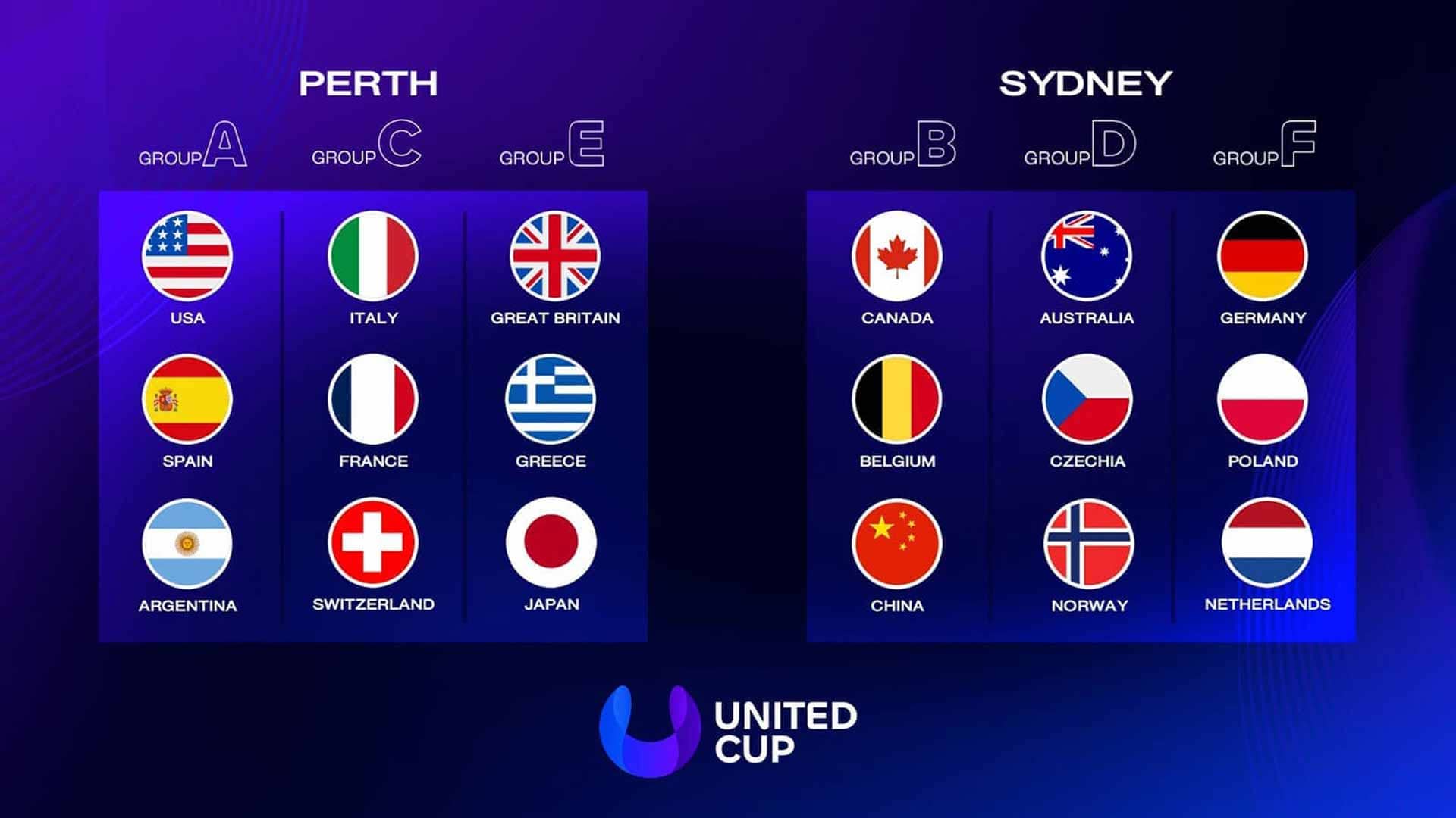 Groups of the United Cup 2026. Photo: atptour.com