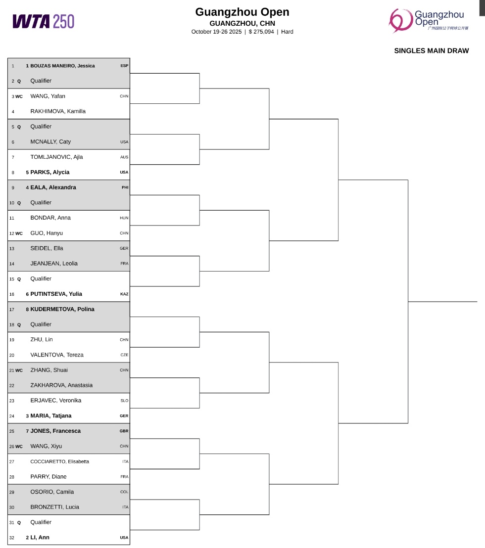 Questo è il tabellone principale del WTA Guangzhou 2025.