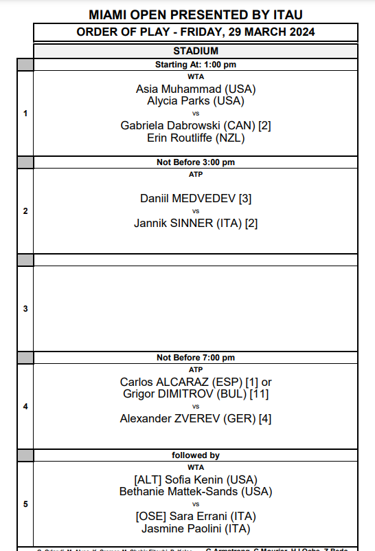 Semifinales Miami Open 2024