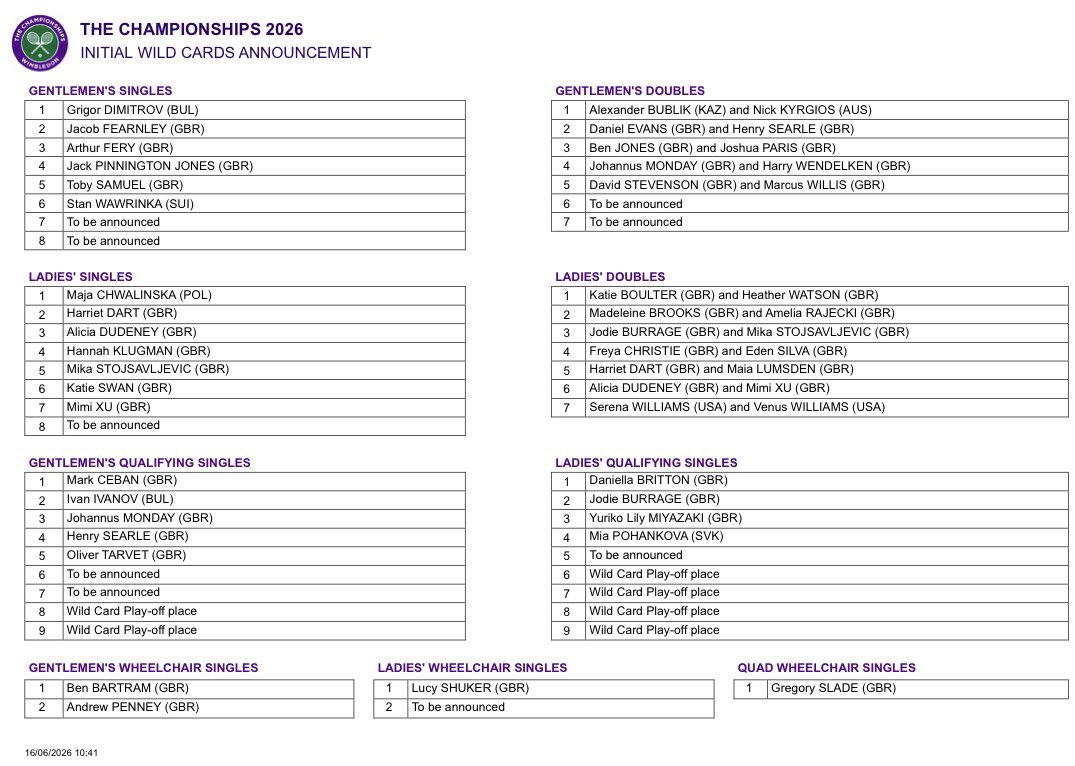 Invitaciones para Wimbledon 2026