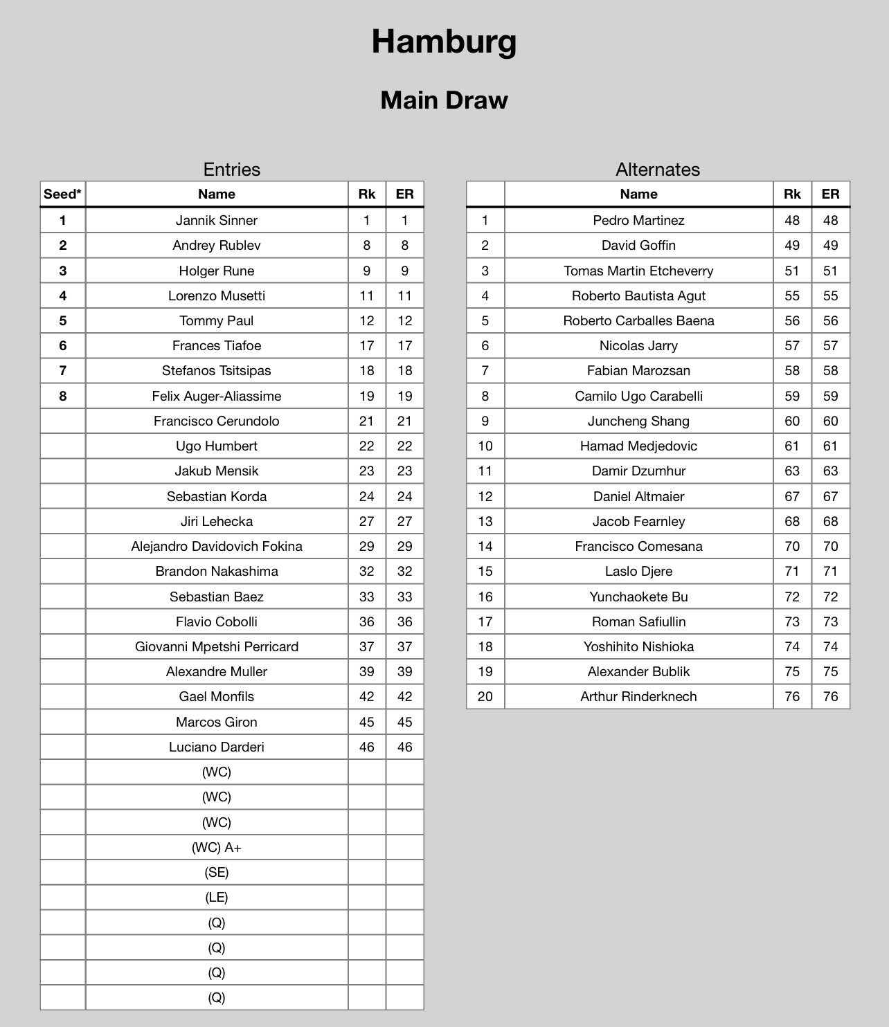 Lista jugadores ATP Hamburgo 2025.