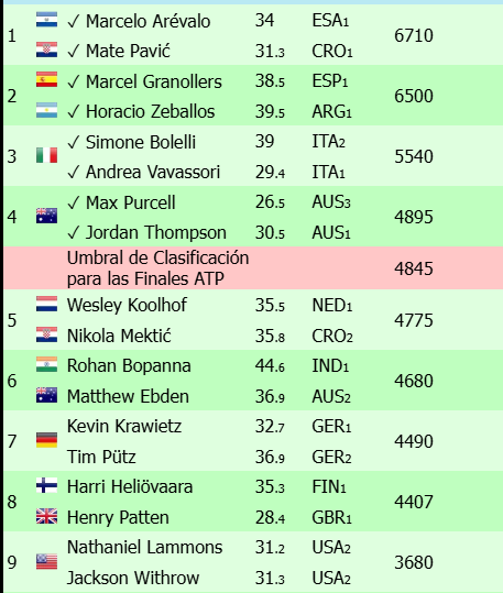 ATP Finals 2024 Doubles Battle
