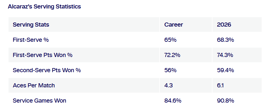 Infosys, datos de atptour.com