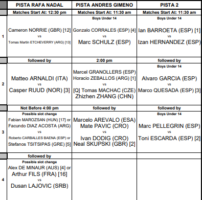Orden de juego en el Conde de Godó 2024.