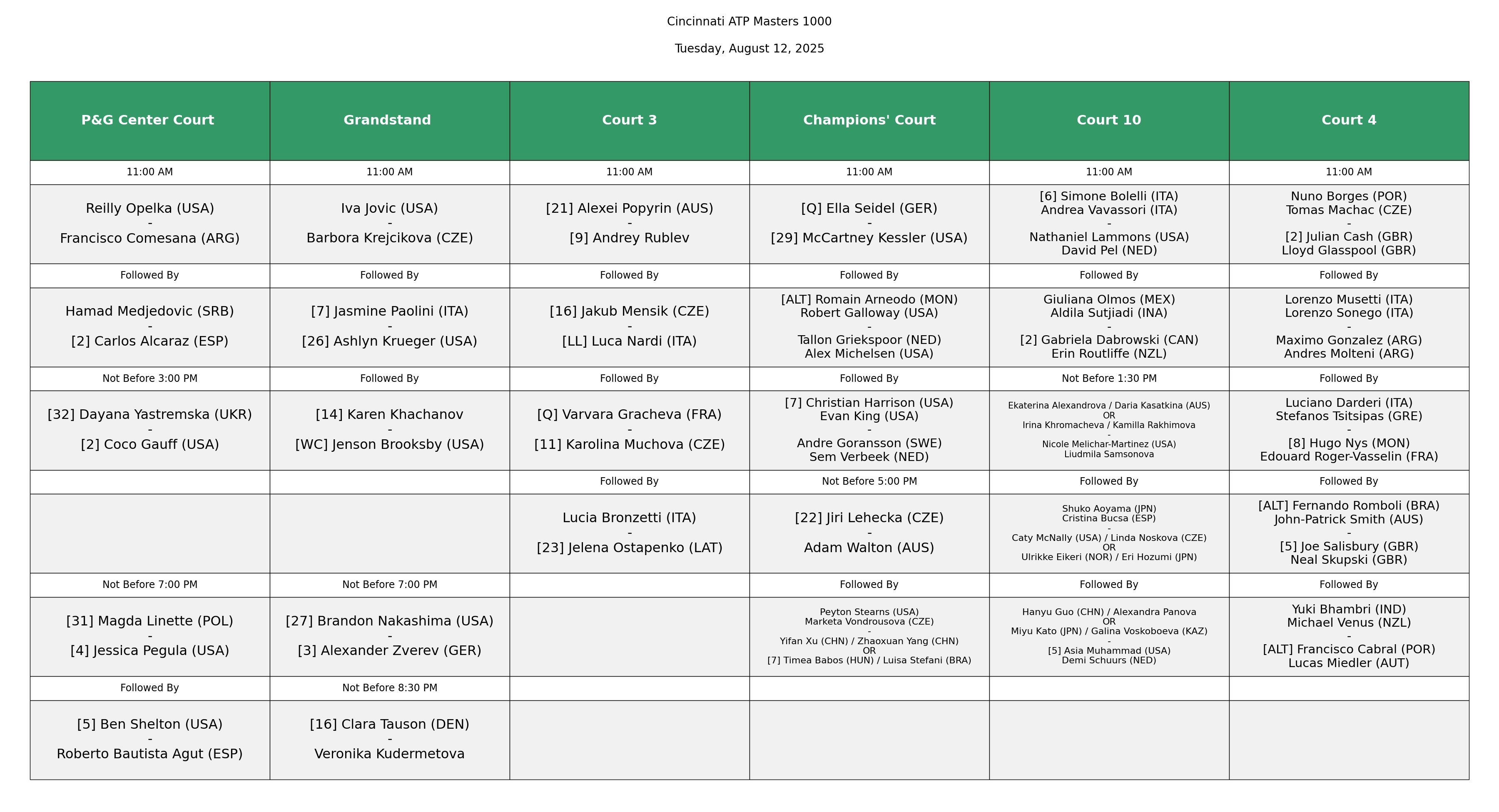 Order of play in Cincinnati for Tuesday.