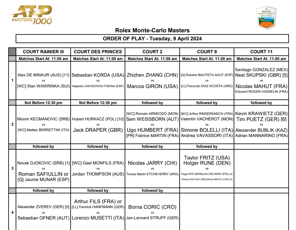 Orden de juego martes 9 de abril en Montecarlo.