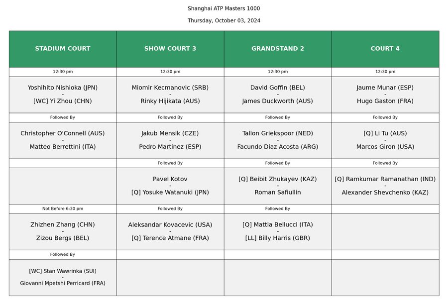 Order of play in Shanghai