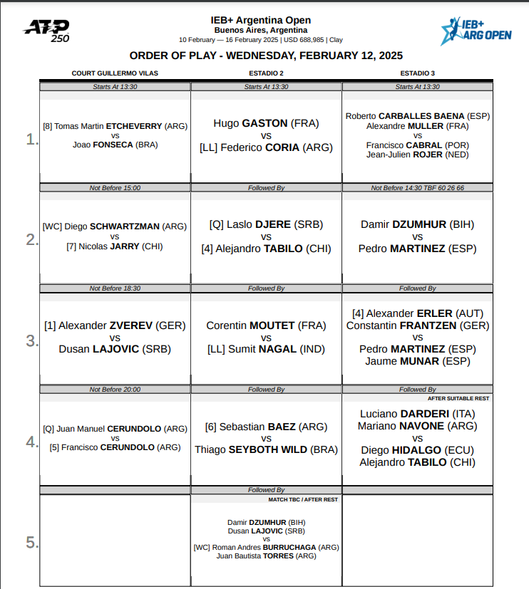 Cuándo se retira Schwartzman en Buenos Aires